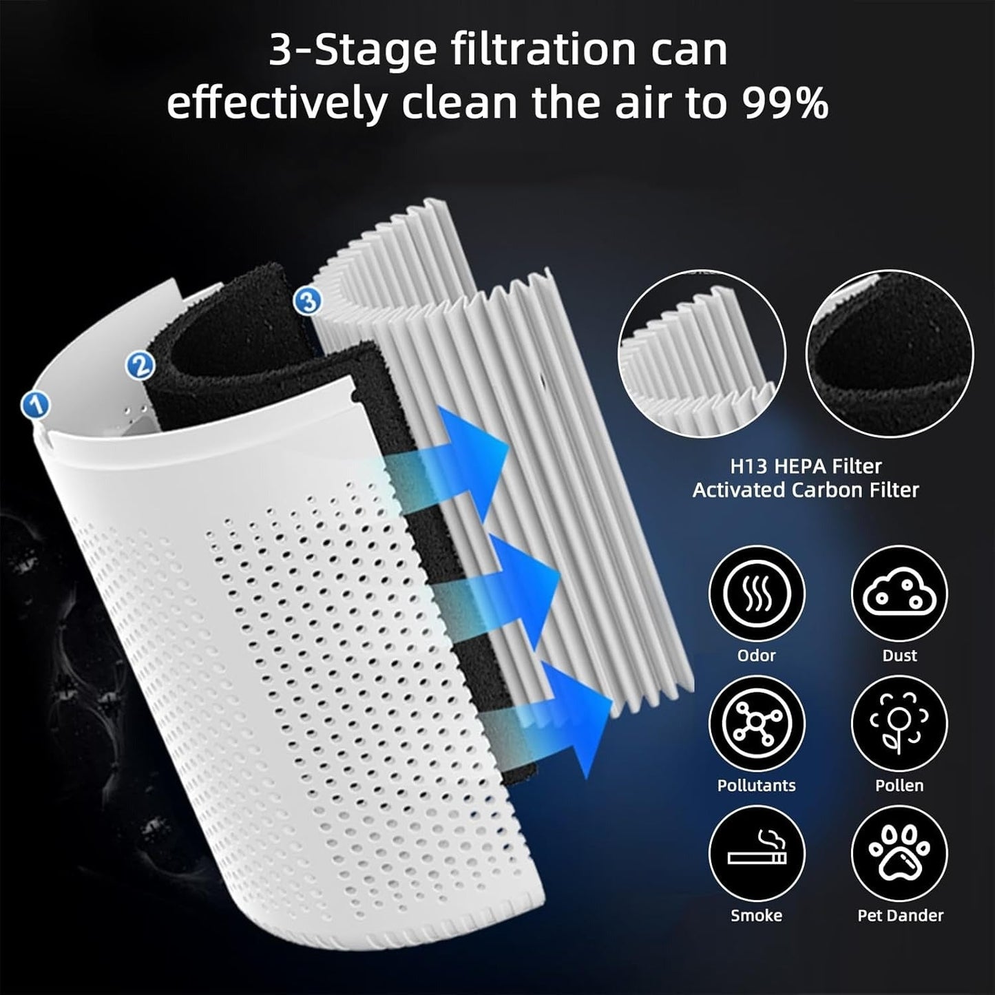 Vorruto™ – Advanced Air Purifier