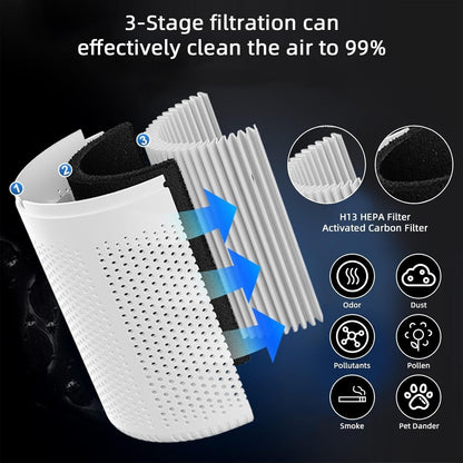 Vorruto™ – Advanced Air Purifier