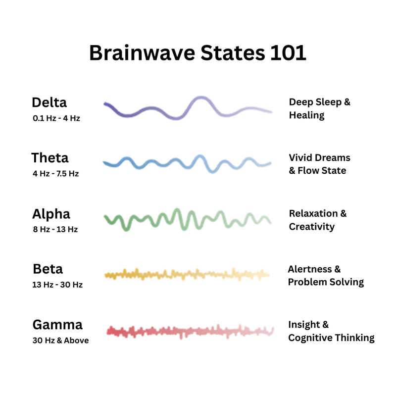 Vorruto™ - Resonance generator